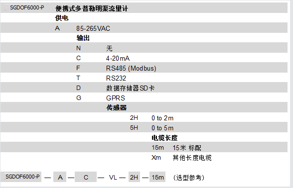 SGDOF6000-P�����������Uˮ����Ӌ